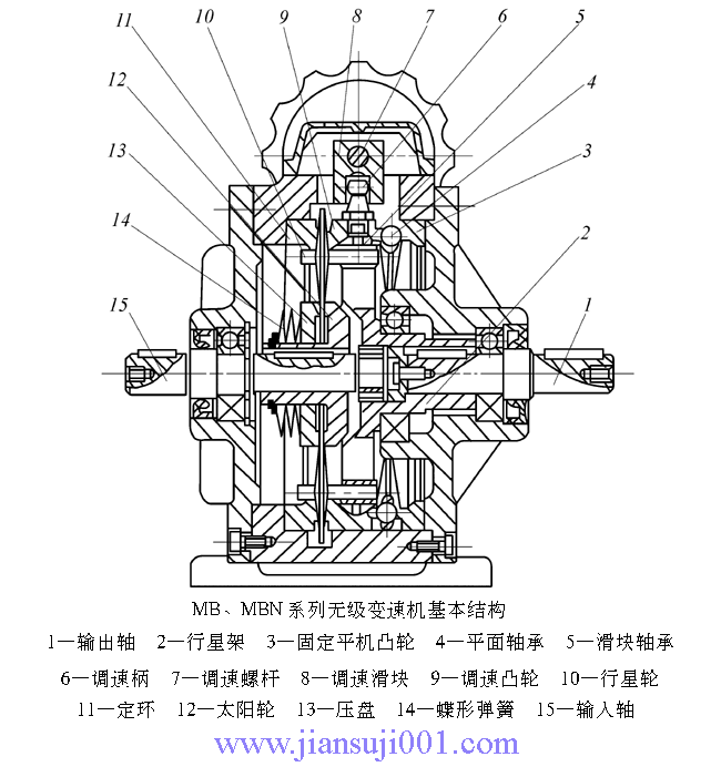 無級變速機(jī)